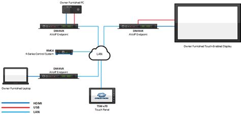 crestron av majorca|Configuration .